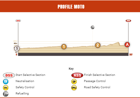 Dakar 2020 Special Stage 12 DSS to ASS